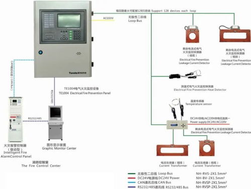 电气火灾监控系统 安全监视报警的关键利器
