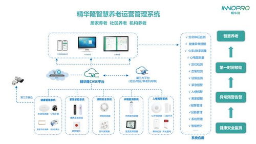 精华隆IoT智慧养老产品 全天候安全守护与紧急求助，引领交通安全管制设备新研发